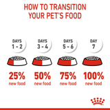 Feline Health Nutrition Mother & Babycat