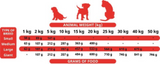 Soft Food for Puppies - 1.5 kg Bag