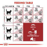 Feline Health Nutrition Fit 32