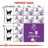 Feline Health Nutrition Sensible
