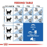 Feline Health Nutrition Indoor
