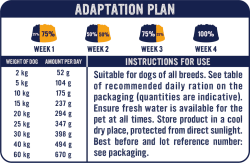 Primal 70% Wild Waters Dog Food