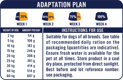 Primal 65% Rebel Farm Dog Food 1