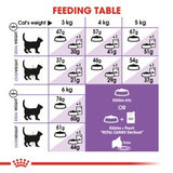 Feline Health Nutrition Sterilised
