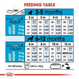 Size Health Nutrition Medium Puppy
