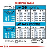Size Health Nutrition Maxi Puppy