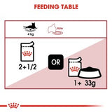 Feline Health Nutrition Instinctive Adult Cats Jelly (WET FOOD - Pouches) 12 x 85g