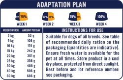 Primal 65% Oceanland Dog Food 1 kg
