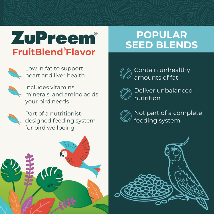 Zupreem FruitBlend Flavor Medium & Large Parrot Food