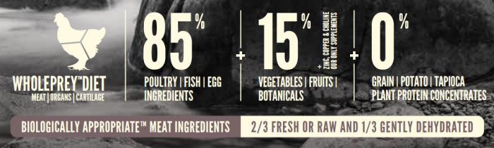 Orijen Fit & Trim Dry Cat Food