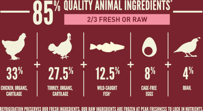 Orijen Small Breed Dry Dog Food 1.8kg