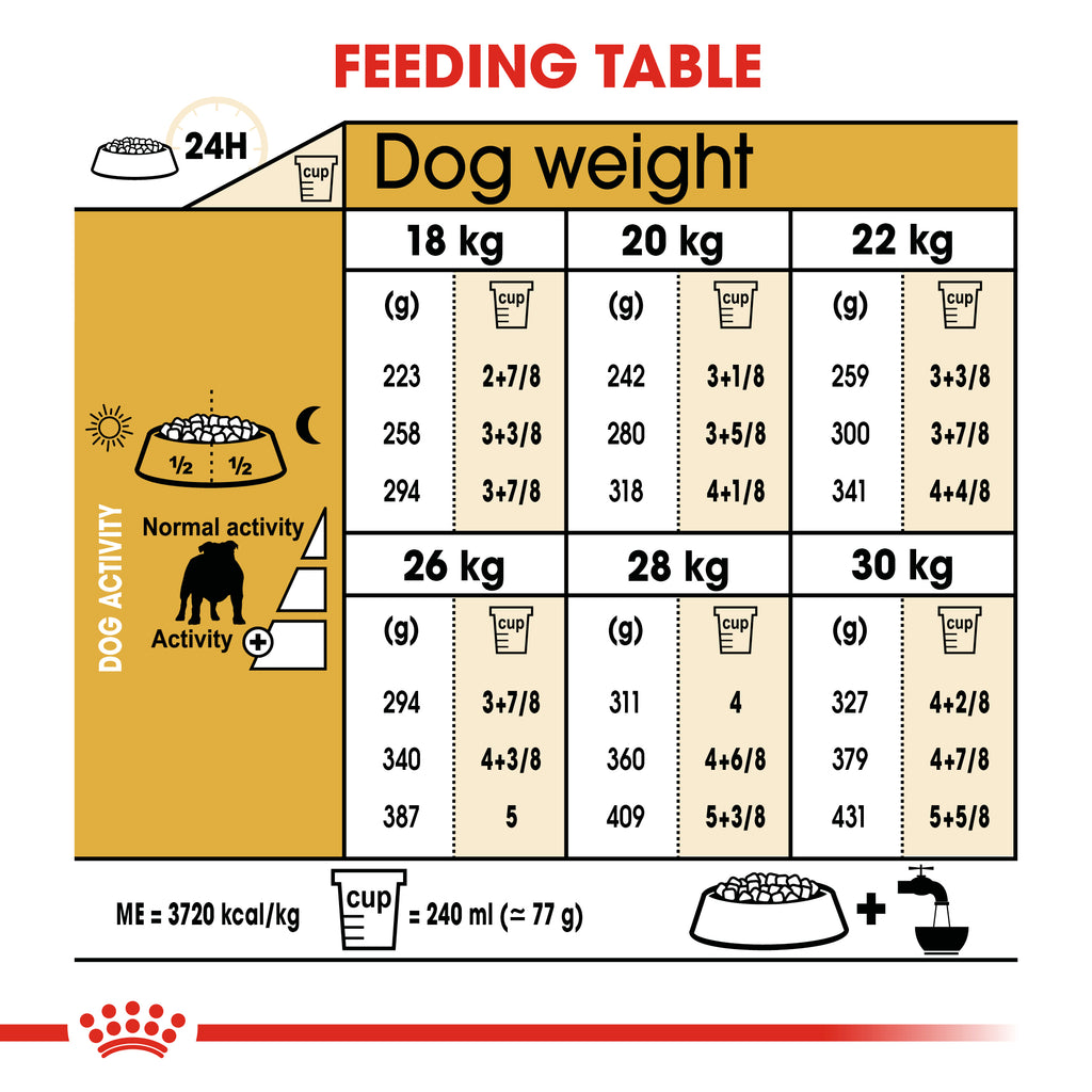 Breed Health Nutrition Bulldog Adult 12 KG