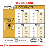 Breed Health Nutrition Jack Russell Adult 1.5 KG