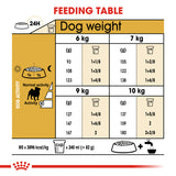 Breed Health Nutrition Pug Adult