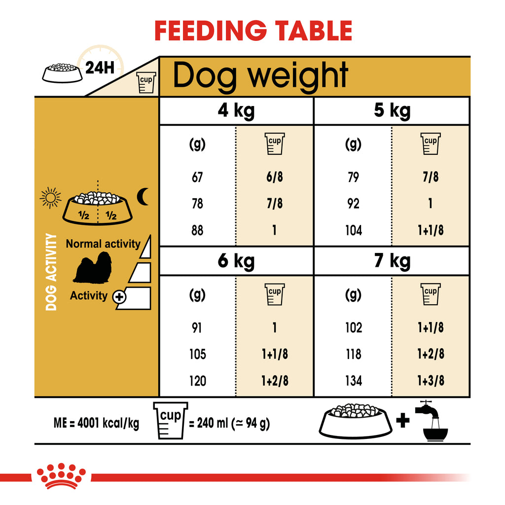 Royal Canin Shih Tzu Adult 1.5kg