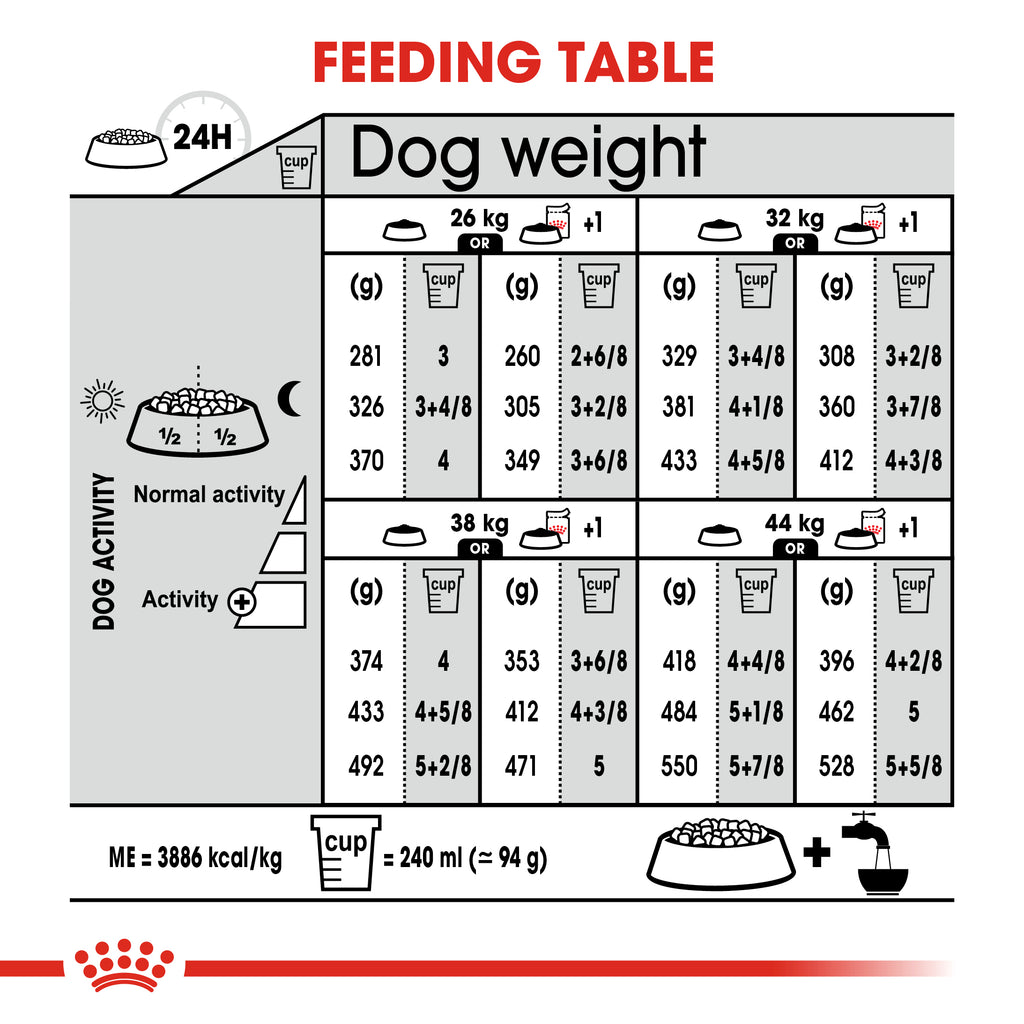 Canine Care Nutrition Maxi Digestive Care 10 KG