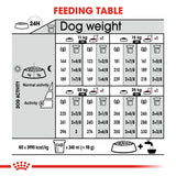 عناية وتغذية الكلاب - العناية بالجهاز الهضمي متوسط  10 كلغ
