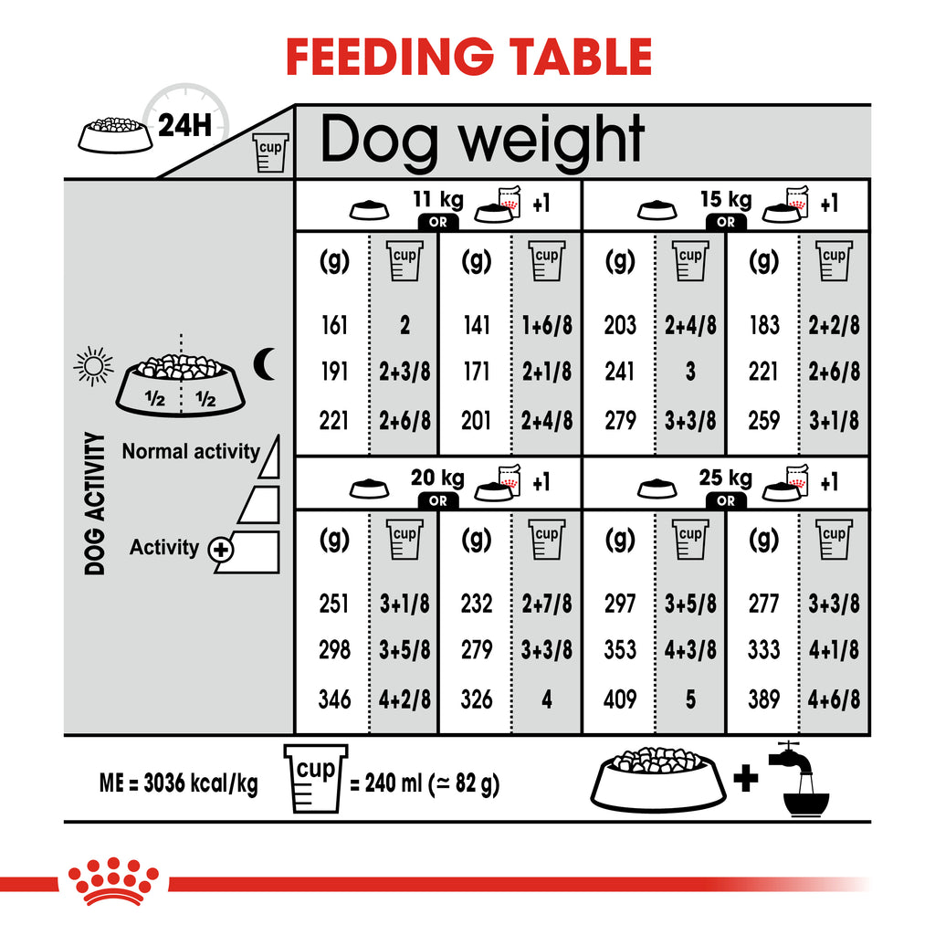 Canine Care Nutrition Medium Light Weight Care