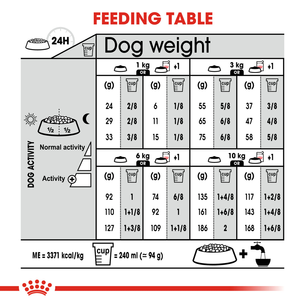 عناية وتغذية الكلاب - العناية خفيفة الوزن ميني  3 كلغ