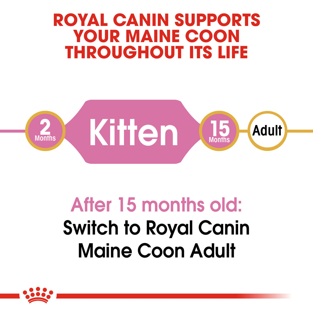 Feline Breed Nutrition Maine Coon Kitten 2 KG