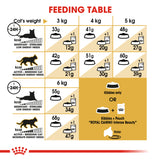 Feline Breed Nutrition Siamese Adult 2 KG