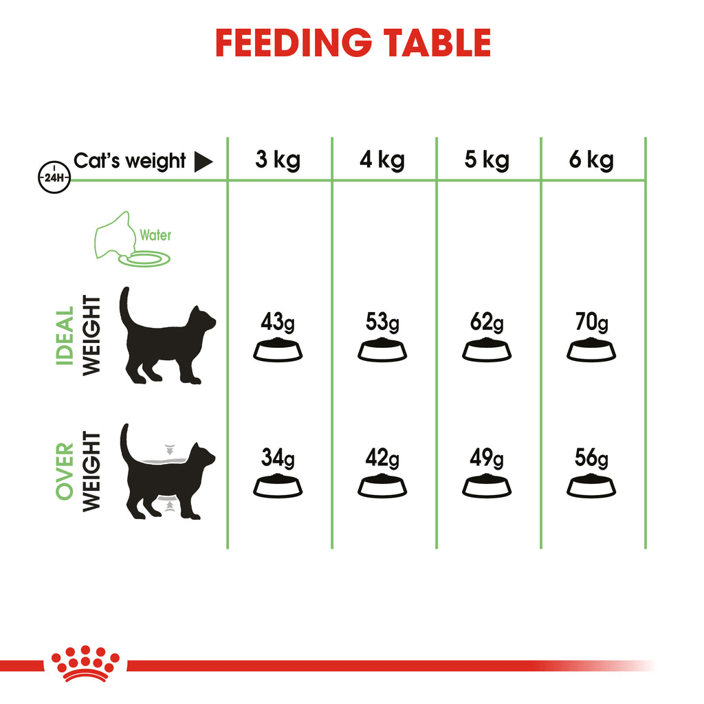 عناية وتغذية القطط- العناية بالجهاز الهضمي 400 غرام