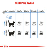 Feline Care Nutrition Light Weight Care