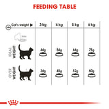 Feline Care Nutrition Oral Care 1.5 KG