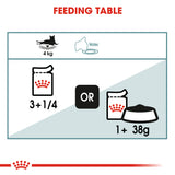 Royal Canin Hairball Care in Gravy Wet Food Pouches