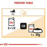 Royal Canin Intense Beauty in Gravy Wet Food Pouches