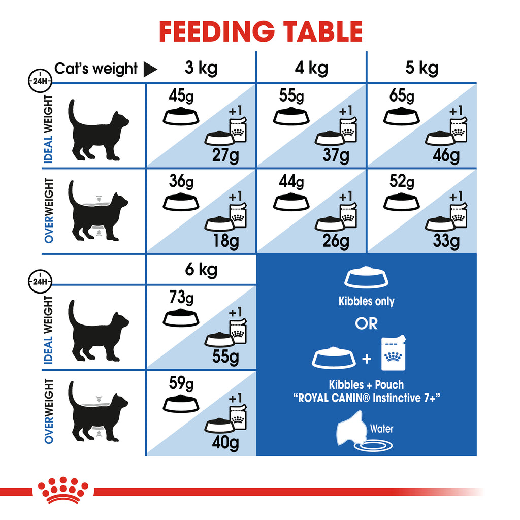 تغذية القطط المنزلية الأكبر من 7 سنوات 1.5 كلغ