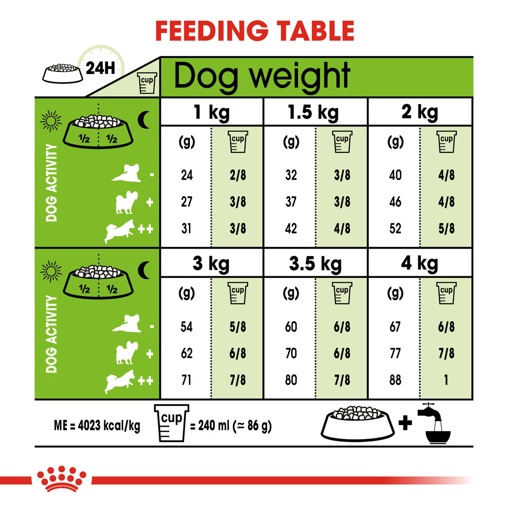 الغذاء الصحي لكلب ذو حجم صغير جدا الأكبر من 8 سنوات 1.5 كلغ