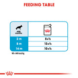 Royal Canin Maxi Puppy Wet Food Pouches