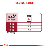 Royal Canin Medium Adult Wet Food Pouches