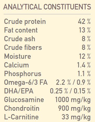 Orijen Fit & Trim Dog food
