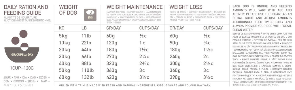 Orijen Fit & Trim Dog food