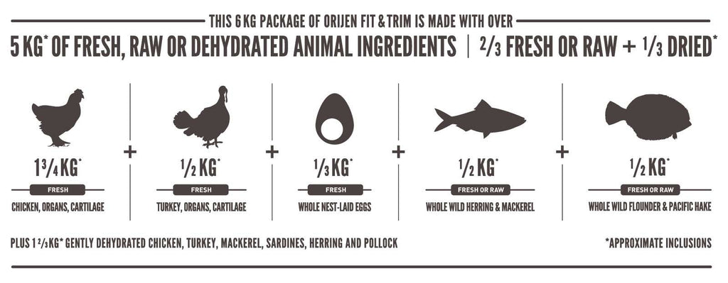 Orijen Fit & Trim Dog food