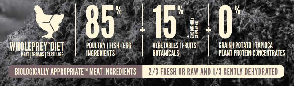 Orijen Fit & Trim Dog food